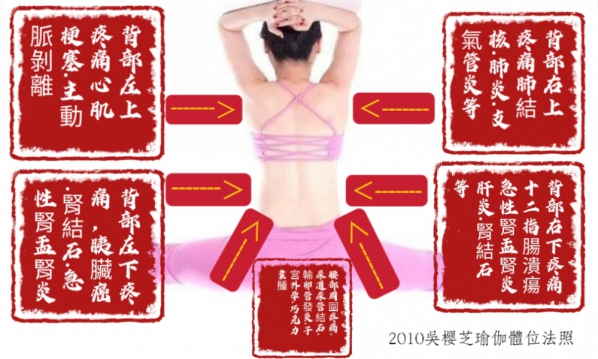 背部疼痛對應圖：吳櫻芝瑜伽