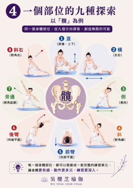 什麼是九宮格瑜伽?到府瑜伽老師/吳櫻芝瑜伽
